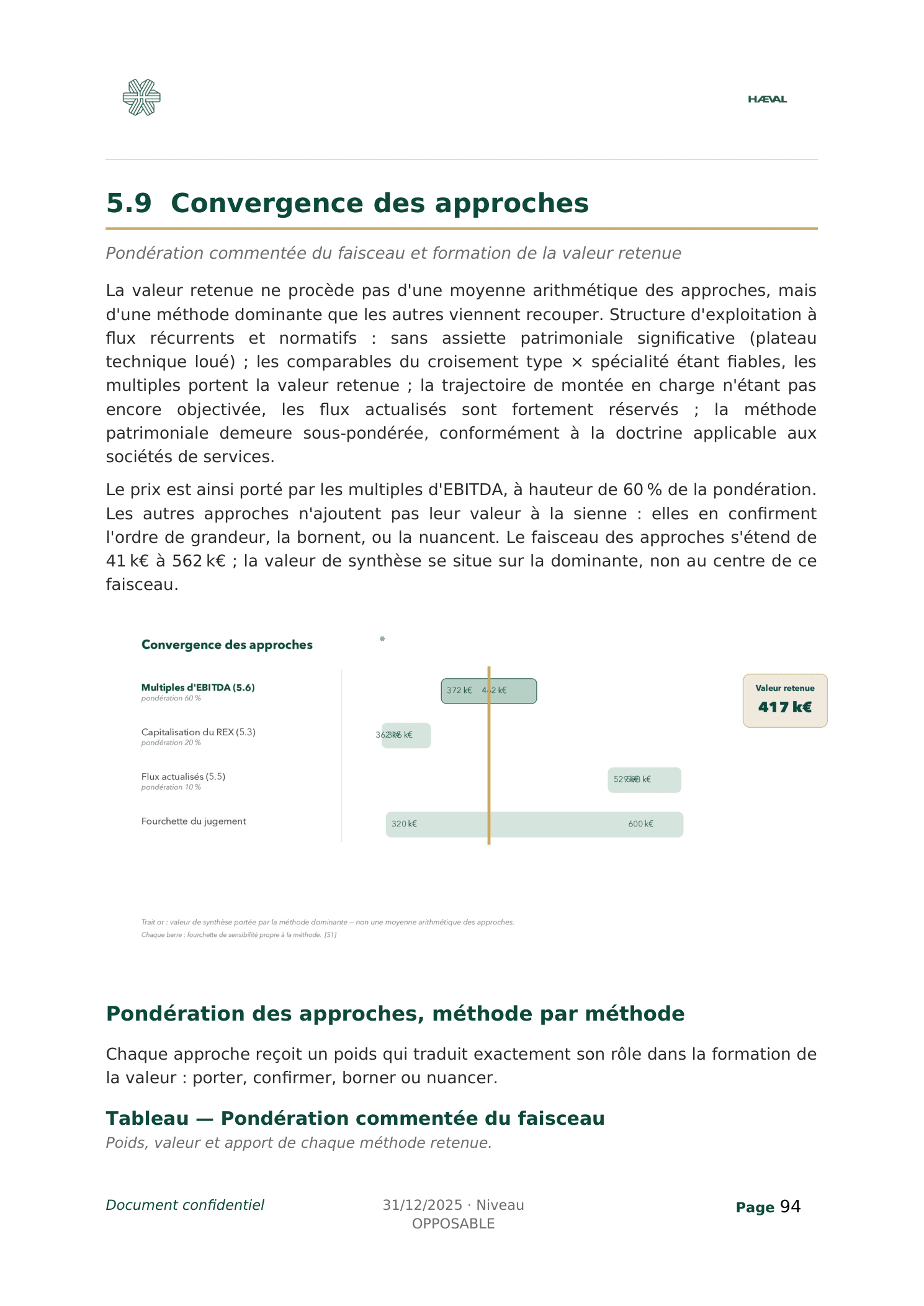 Page « Convergence des approches » du rapport de valorisation — dossier de démonstration (cas fictif)